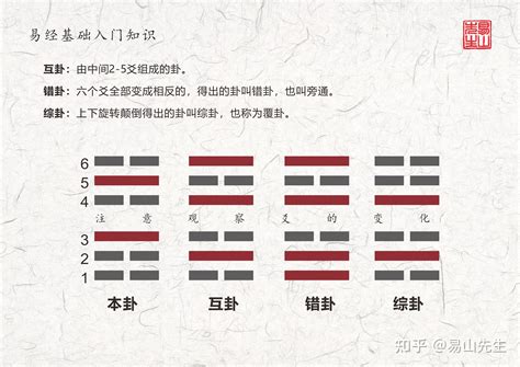 卦的構成要素|傅佩榮的易經入門課：什麼是「八卦」和「爻」？卦象的用意是什。